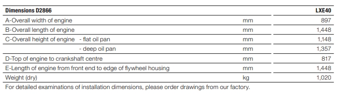 D2866 морской