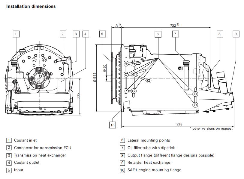 Размеры установки 6AP