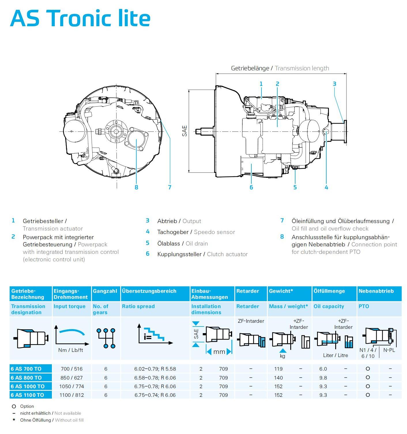 6AS Троник облегченный(1)